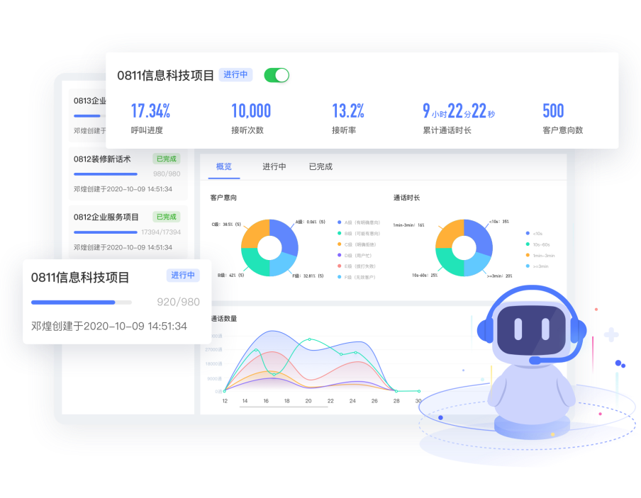 SCRM客户管理系统,CRM客户管理系统