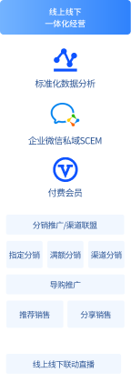 智云，商城营销系统，数字库线上线下店铺，线上线下一体化经营